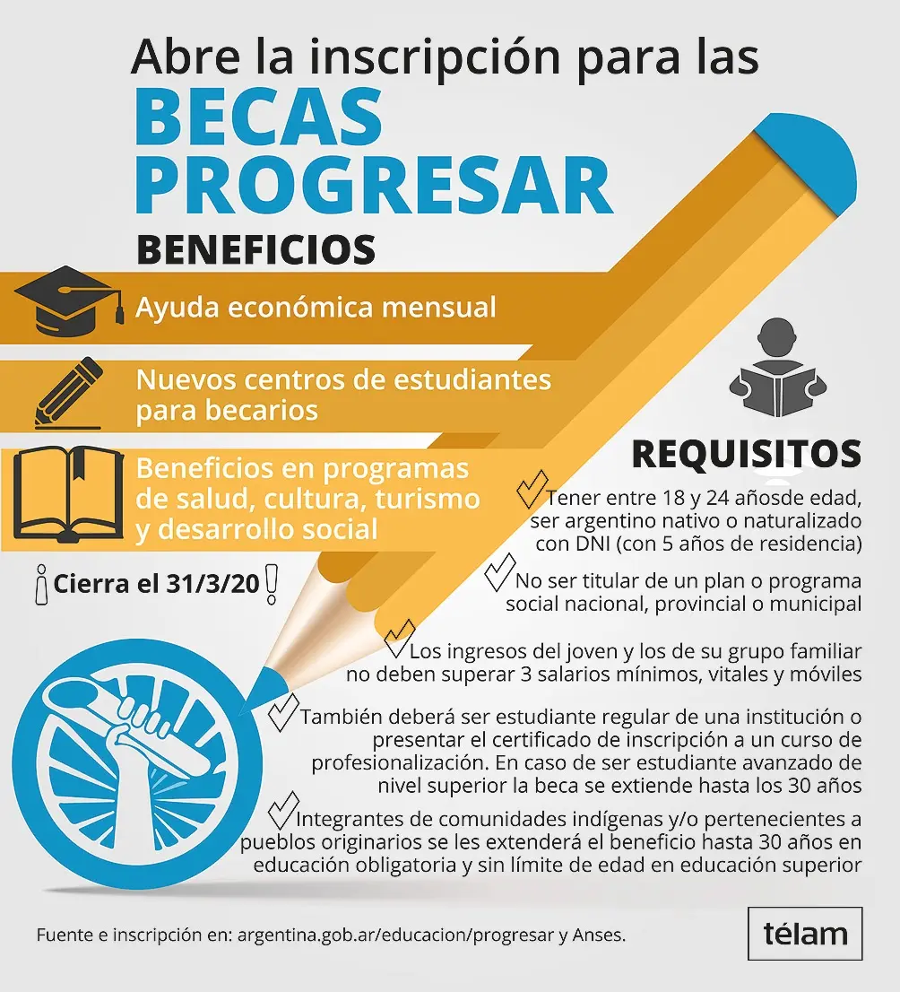 cursos para cobrar progresar - Cómo hacer para cobrar la beca Progresar