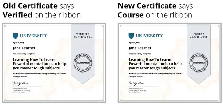 coursera cursos gratis con certificado - Cómo obtener certificados de Coursera gratis