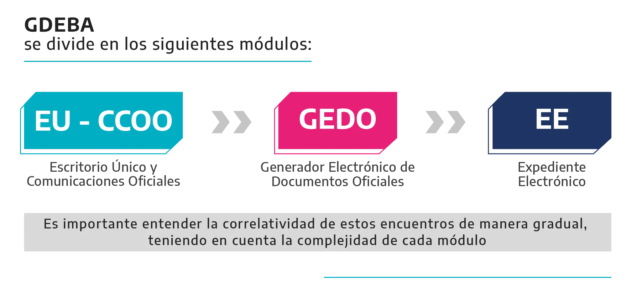 curso de gdeba - Cómo obtener Gdeba