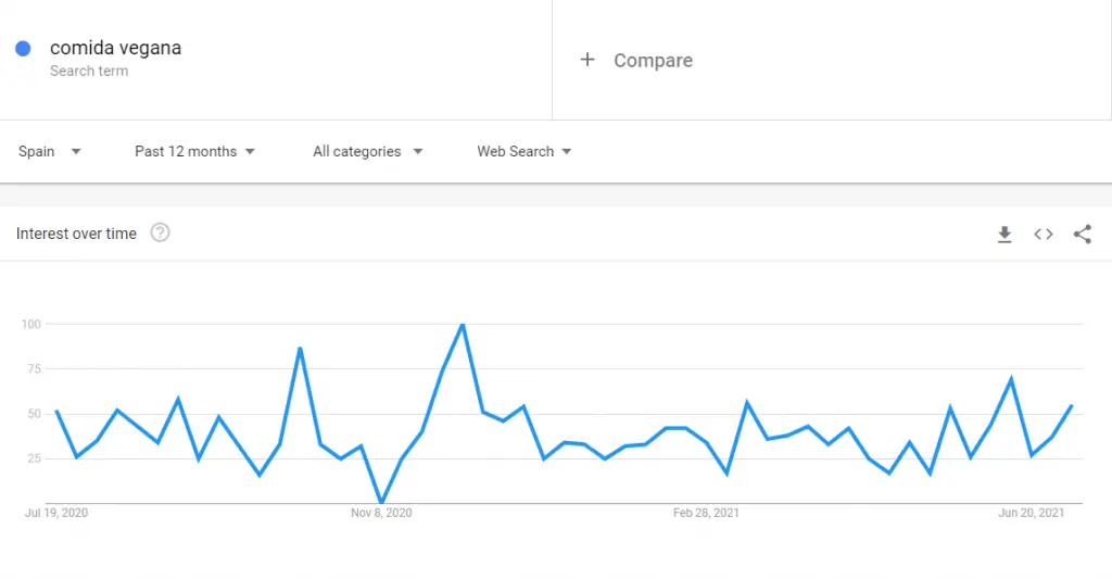 cursos de negocios - Cómo puedo aprender a hacer negocios