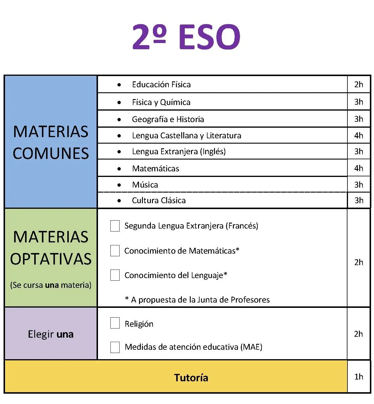 materia y curso - Cómo se dice curso o materia
