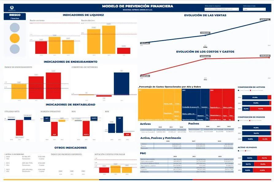 curso tablero de control - Cómo se estructura un tablero de control