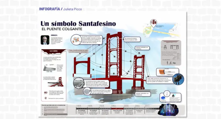 curso de diseño grafico santa fe - Cómo se llama el curso de diseño gráfico en el SENA