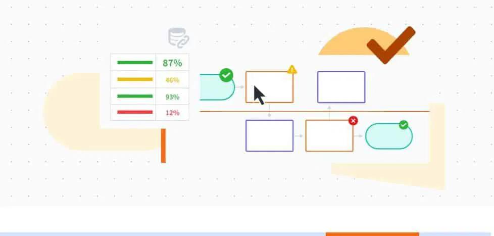 curso de diagramas de flujo - Cuál es el mejor programa para hacer diagramas de flujo