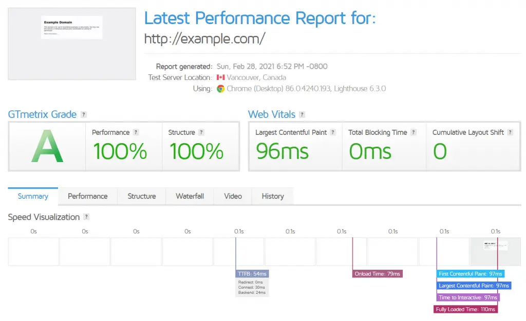 plantilla wordpress para cursos online - Cuál es el tema más fácil de WordPress
