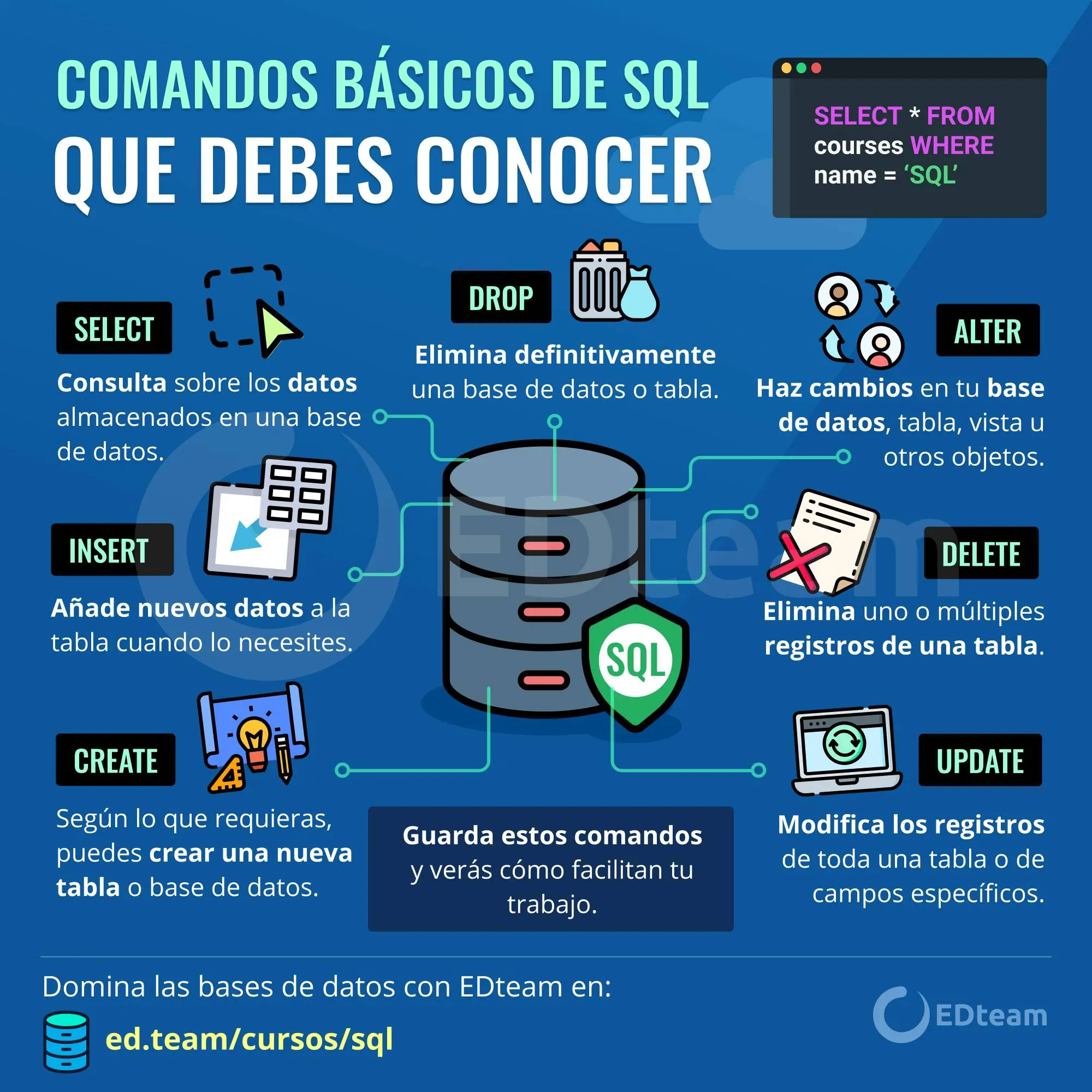 curso completo sql - Cuál es la mejor forma de aprender SQL