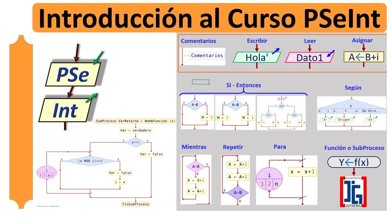 pseint curso completo - Cuáles son las desventajas de PSeInt