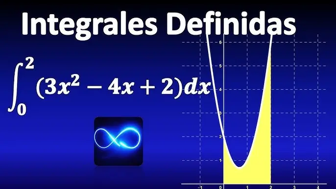 curso de integrales matefacil - Cuáles son las reglas básicas de integración