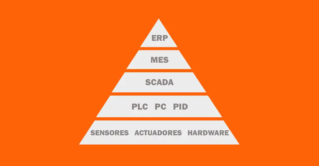 curso de automatizacion industrial - Cuáles son los 5 niveles de automatización