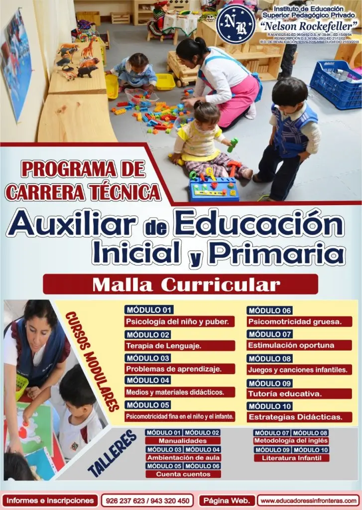 cursos de educacion inicial - Cuáles son los cursos de inicial