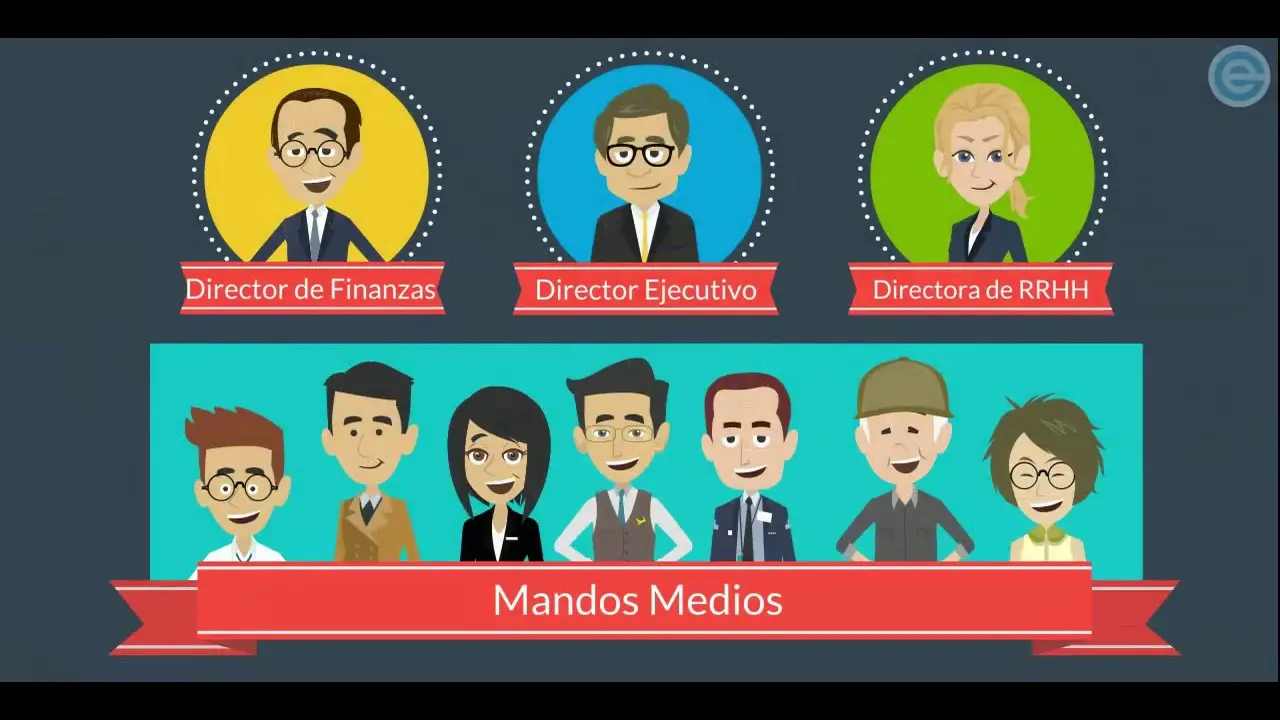 cursos para mandos medios - Cuáles son los mandos medios