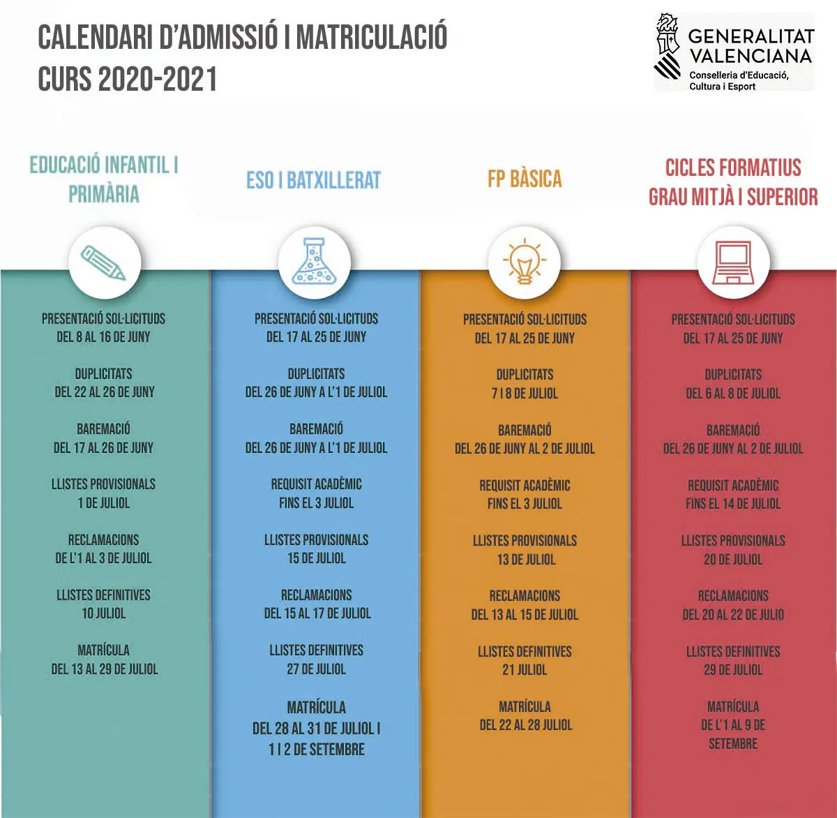 cursos fp valencia - Cuándo empiezan las clases de FP en Valencia