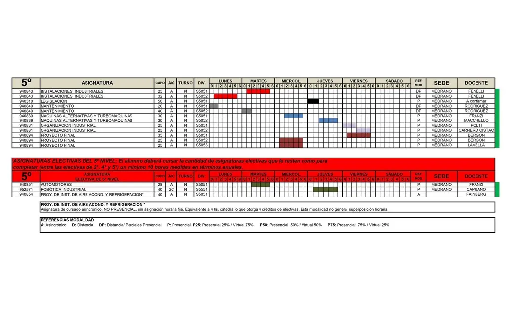 Horarios de Cursada UTN FRBA: Guía Completa 2024 - Cuándo empiezan las clases en la UTN horarios cursada utn frba - Cuándo empiezan las clases en la UTN