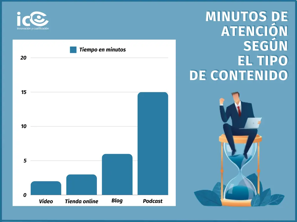 cuantas horas dura un curso - Cuántas horas dura un curso corto