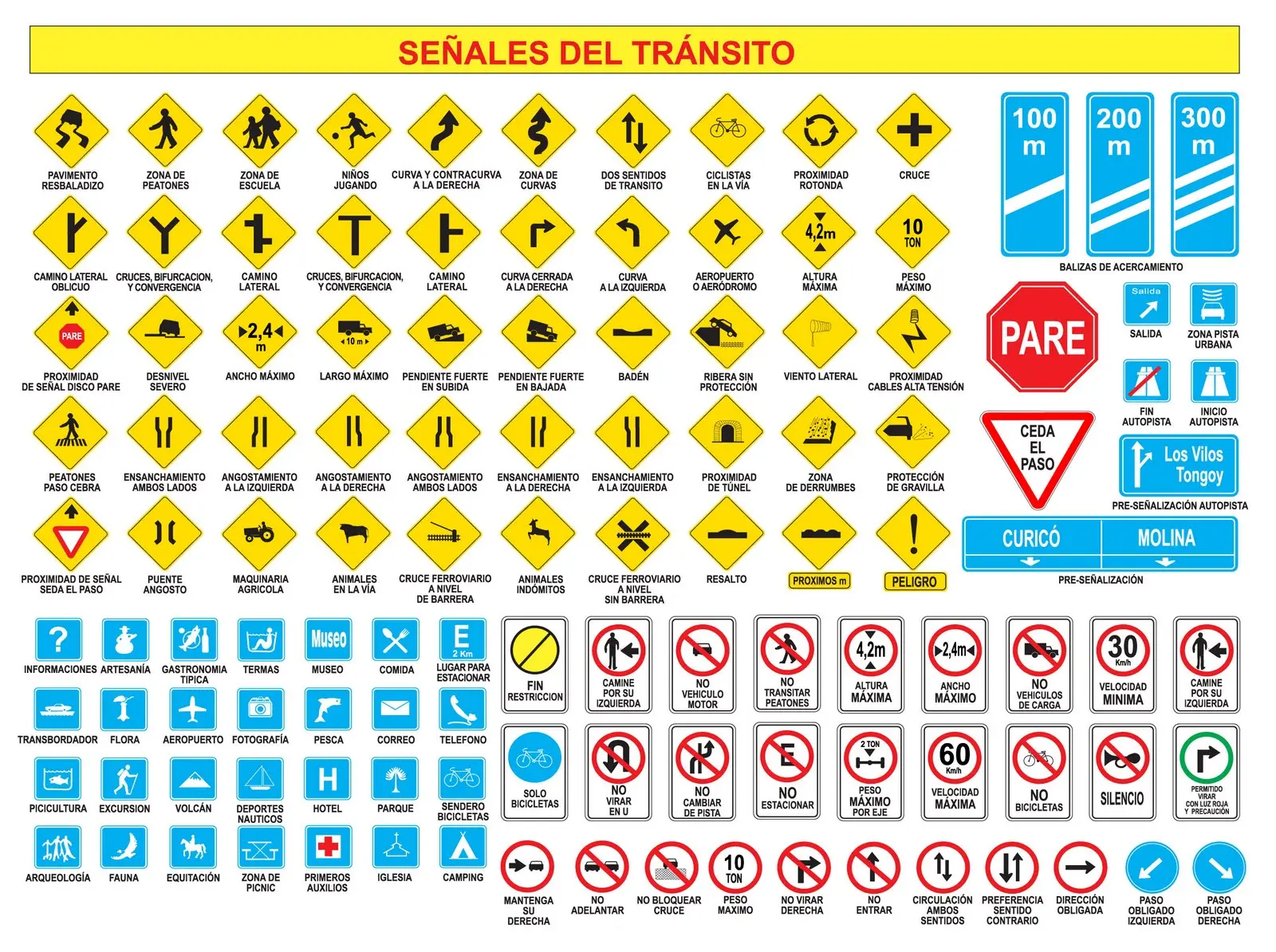 curso teorico de manejo santa fe - Cuántas respuestas correctas debo tener en el examen de conducir en Santa Fe