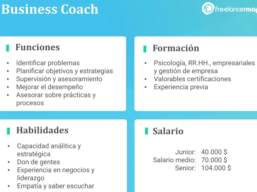 coaching organizacional curso - Cuánto cobra un coach organizacional