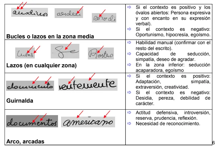 curso de perito grafologo - Cuánto cobra un perito en grafología