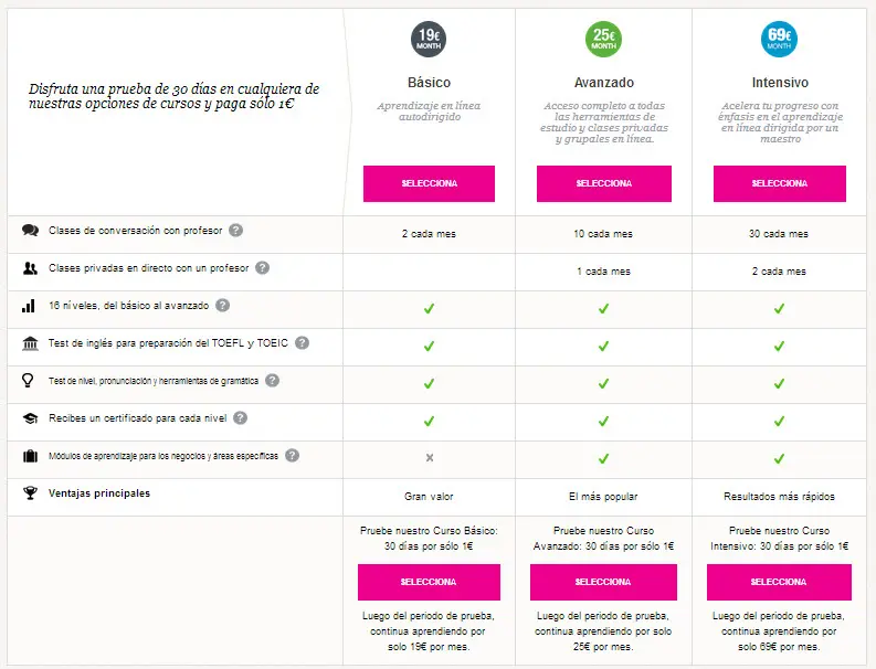 cursos ef precios - Cuánto cobran en EF