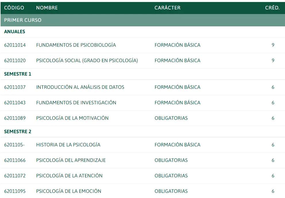 cursos psicologia uned - Cuánto cuesta la carrera de Psicología en la UNED