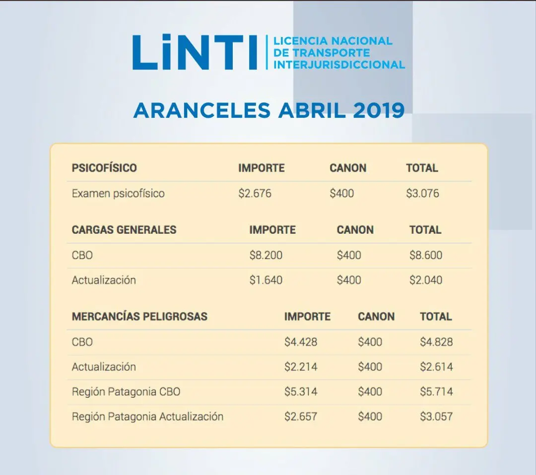 linti curso cargas generales - Cuánto dura el curso de cargas generales