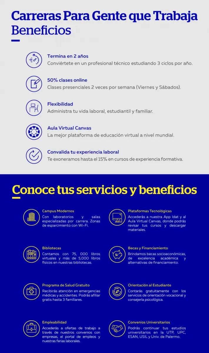 idat cursos - Cuánto dura un ciclo en Idat