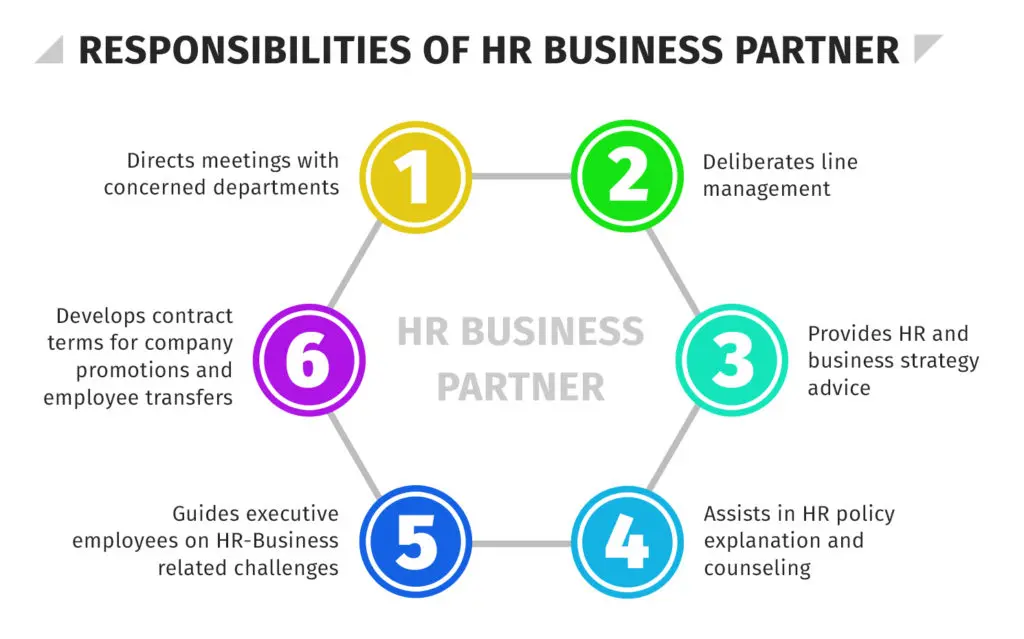 hr business partner curso - Cuánto gana un HR Business Partner en México