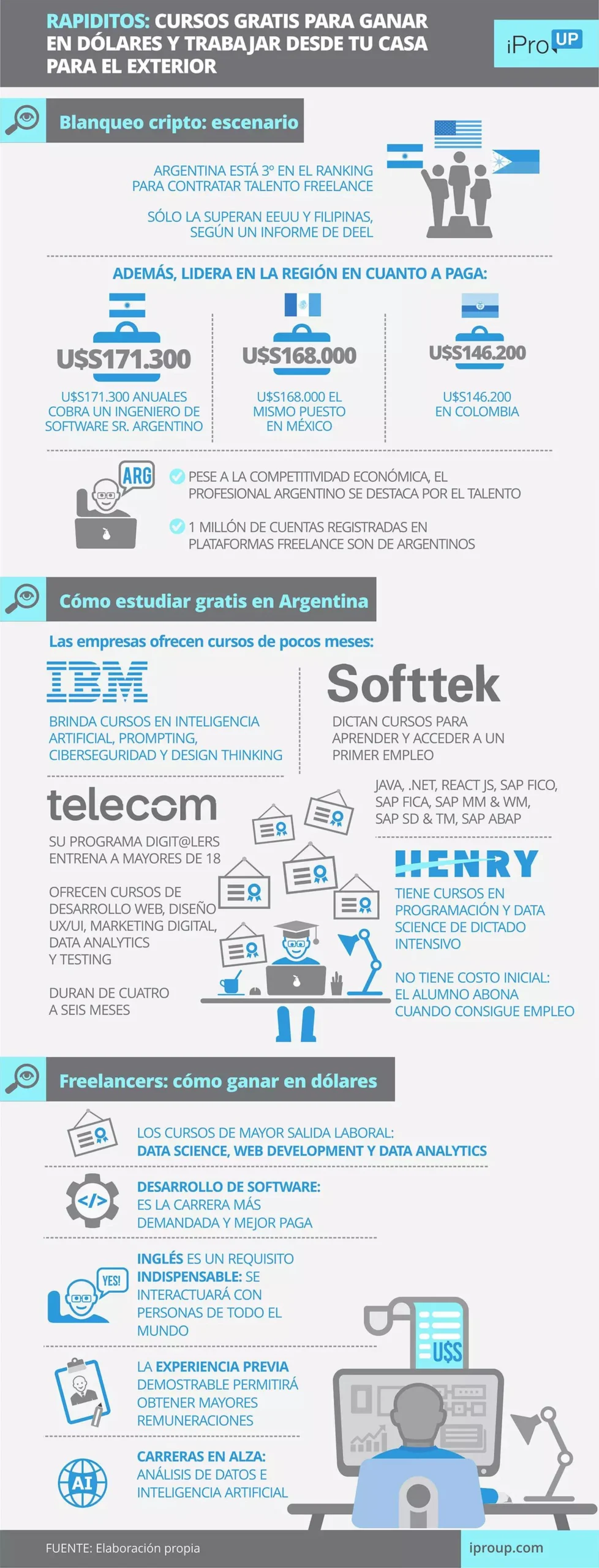 cursos que te pagan por hacerlos argentina - Cuánto se cobra por una capacitación en Argentina
