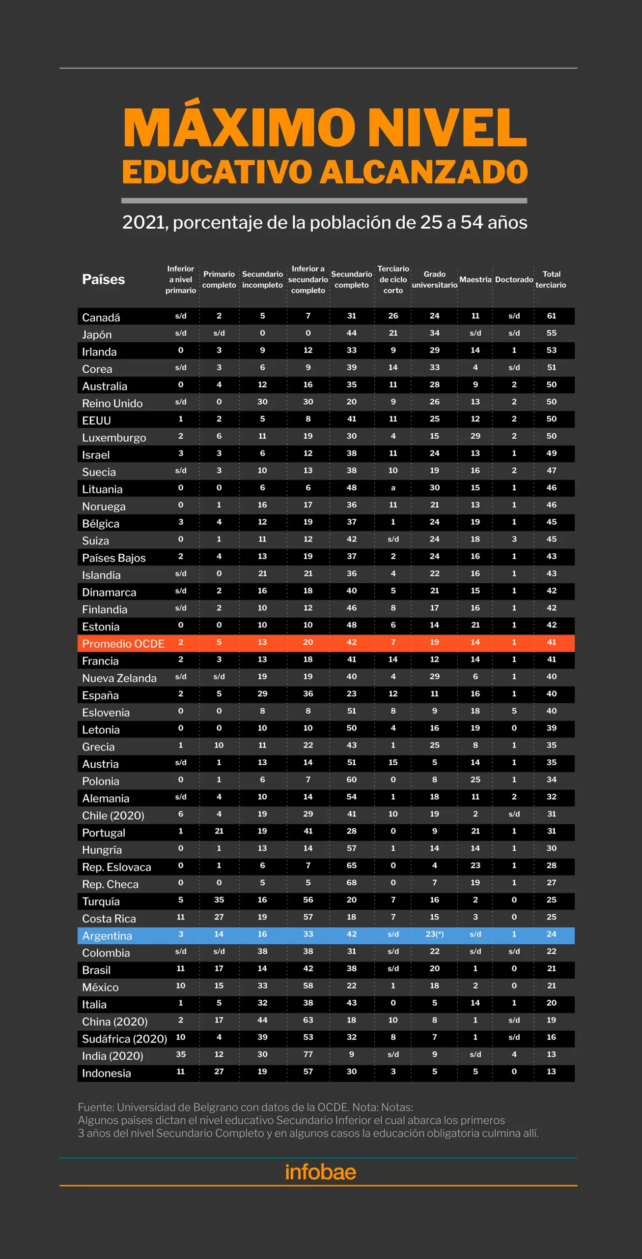 cuantos años de educacion obligatoria se cursan en argentina - Cuánto tiempo es obligatoria la educación en Argentina