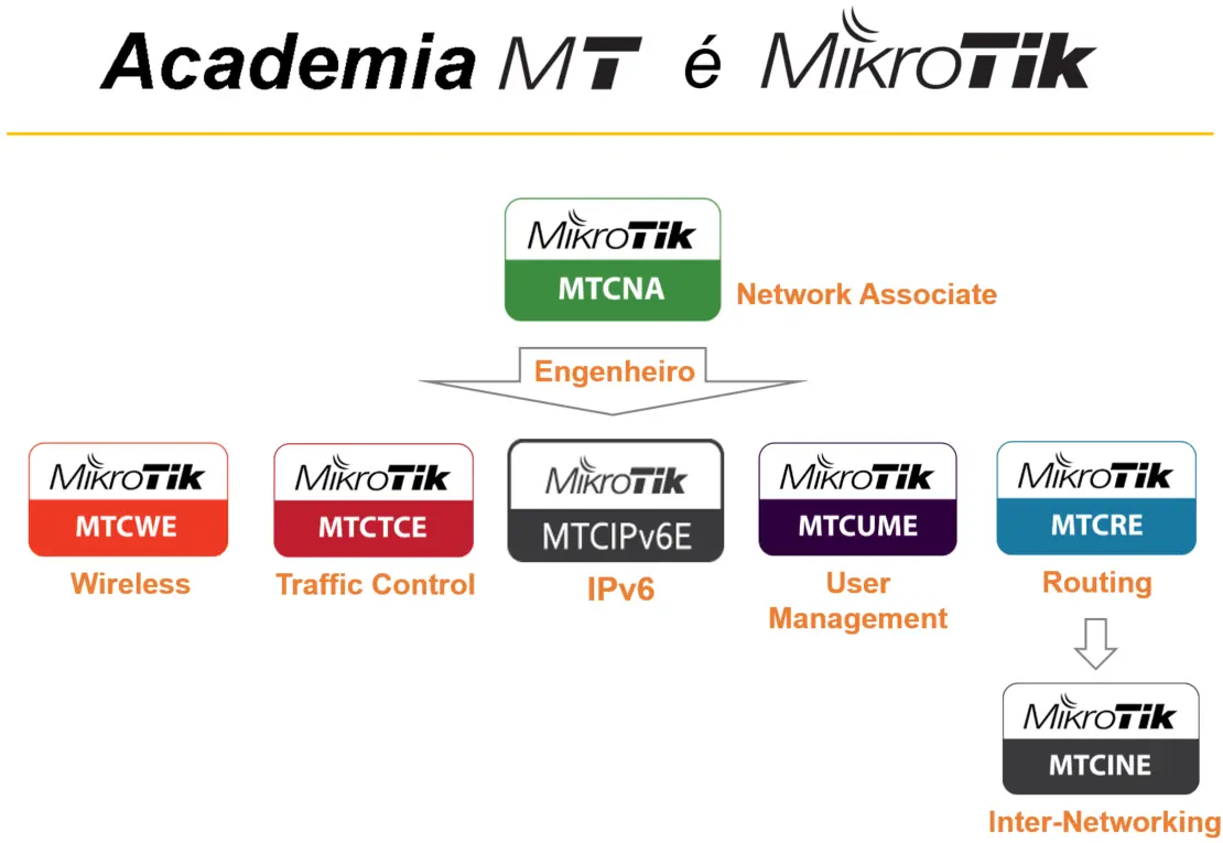 curso mikrotik - Cuántos clientes soporta un MikroTik