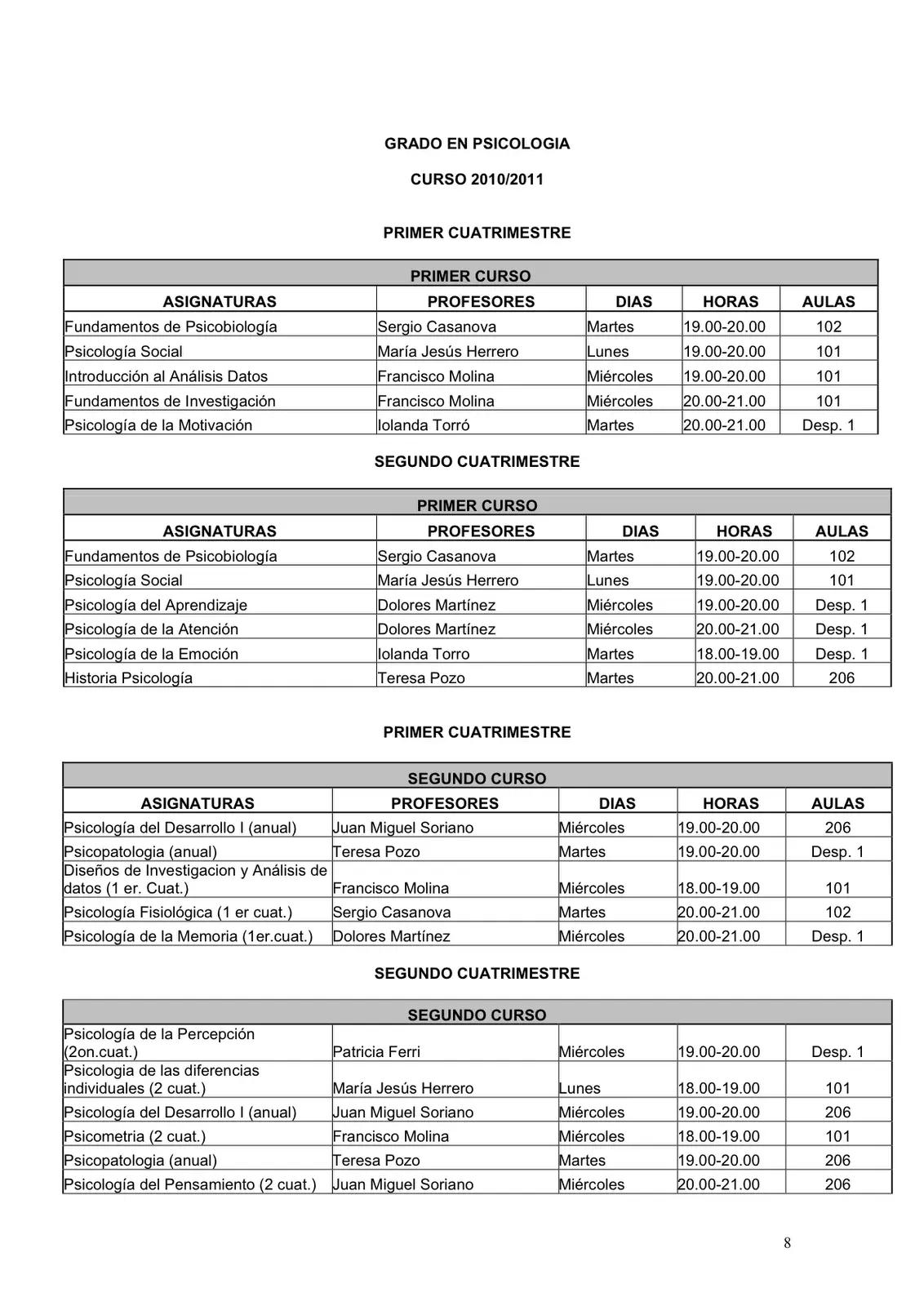 cursos psicologia uned - Cuántos créditos grado Psicología UNED
