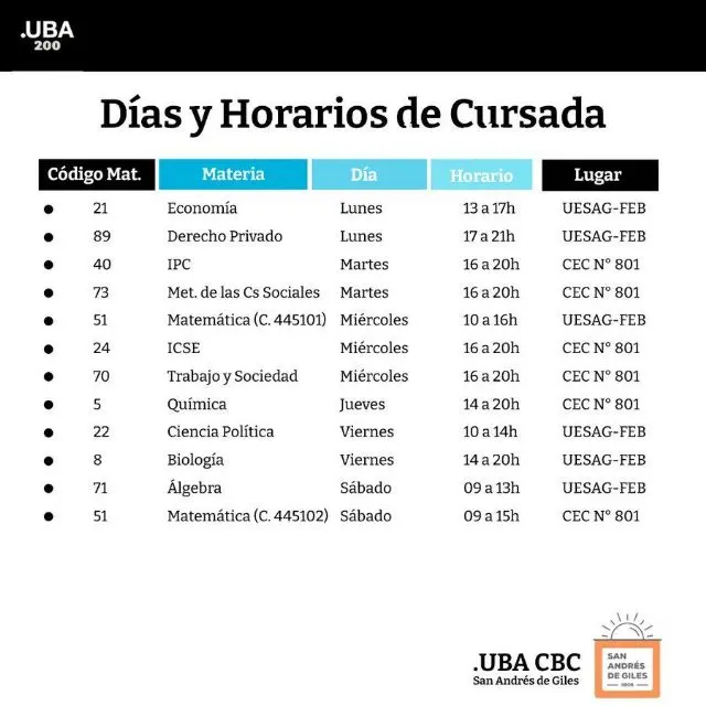 cbc horarios cursada - Cuántos días de la semana se cursa el CBC