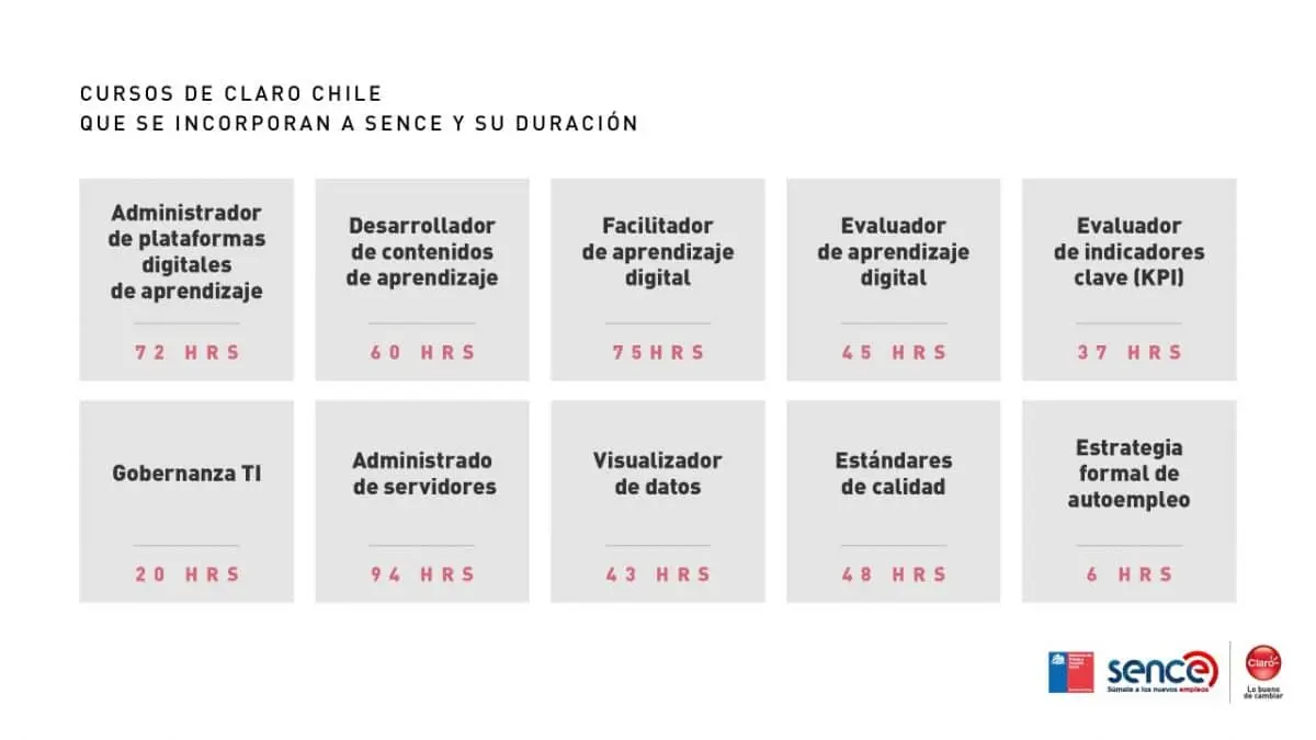 cursos en chile - Dónde puedo estudiar gratis en Chile
