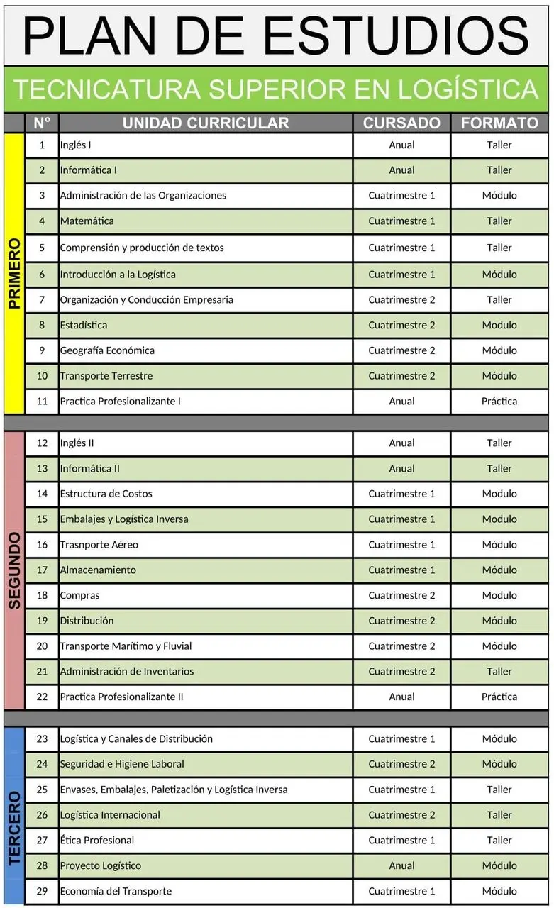 Cursos de Logística en Mendoza: Guía Completa para tu Futuro Profesional - Dónde se estudia Logística en Mendoza cursos de logistica en mendoza - Dónde se estudia Logística en Mendoza
