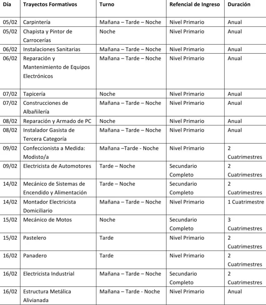 cursos avalados por el ministerio de educacion jujuy - Dónde se estudia para ser preceptor en Jujuy