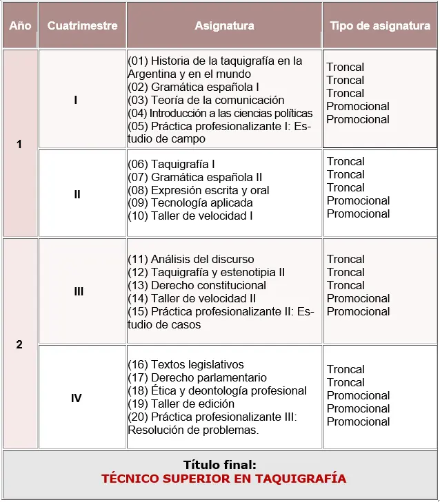 curso taquigrafia argentina - Dónde se estudia taquigrafía en Argentina