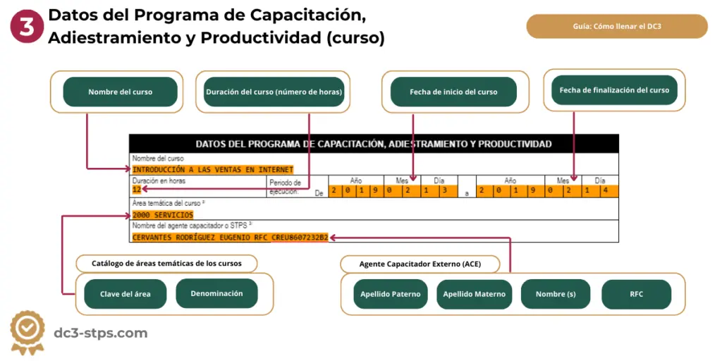 area tematica del curso - Dónde se registran los cursos de capacitación