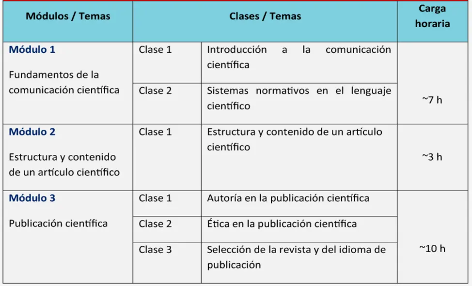 cursos de ciencias - Qué abarca estudiar ciencias