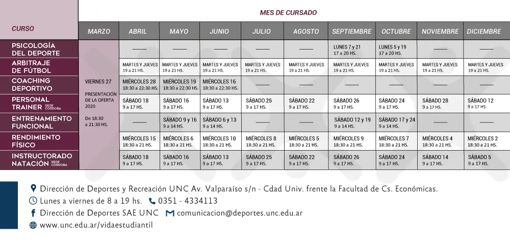 cursos unc - Qué carreras a distancia ofrece la UNC