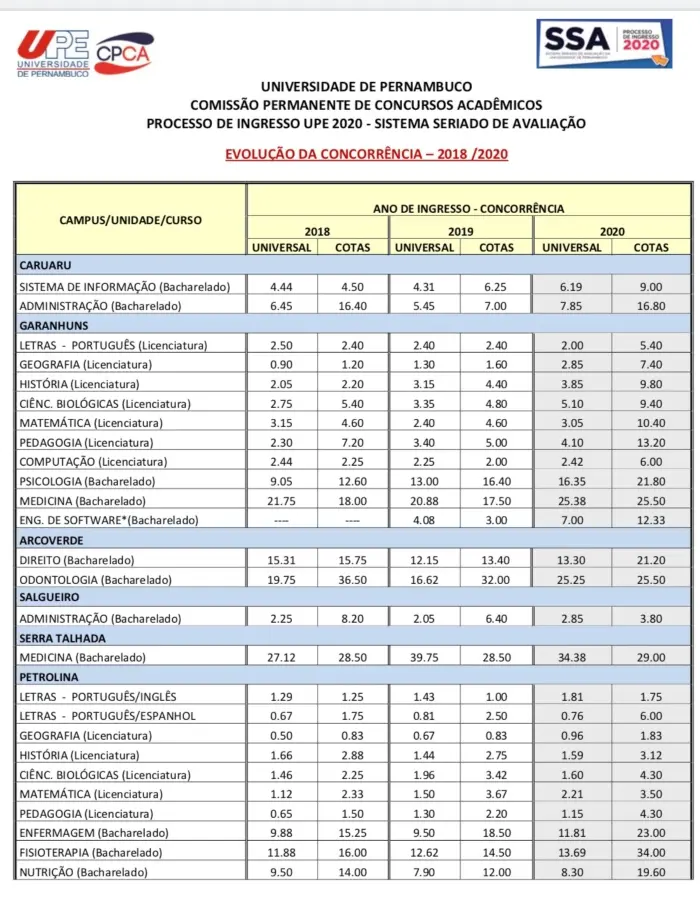 cursos upe - Qué carreras hay en la UPE
