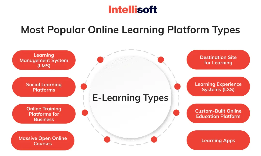 cursos sin secundario - Qué carreras puedo estudiar sin bachillerato