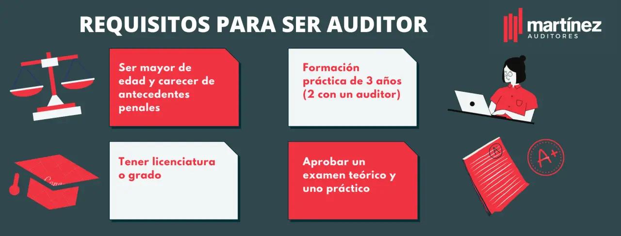 cursos para ser auditor - Qué curso es mejor para un auditor