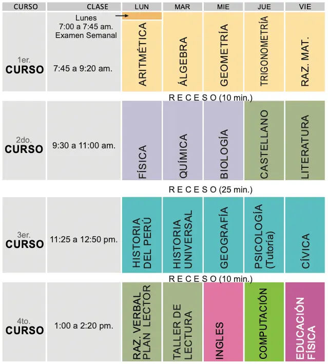 cursos de secundaria - Qué cursos se llevan en la secundaria