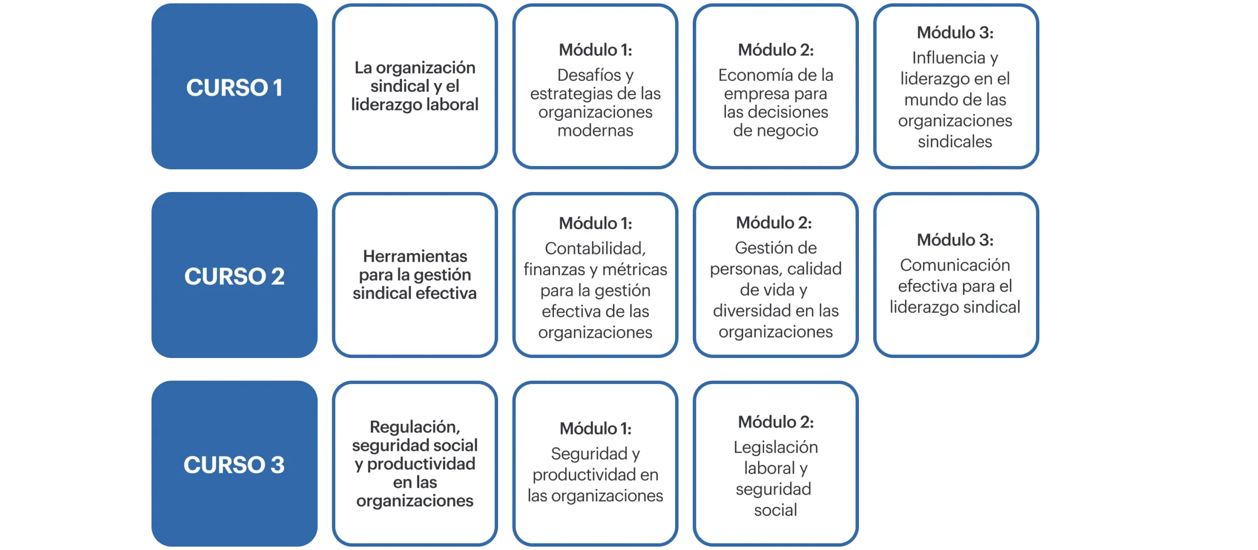 curso de dirigente sindical - Qué debe hacer un dirigente sindical