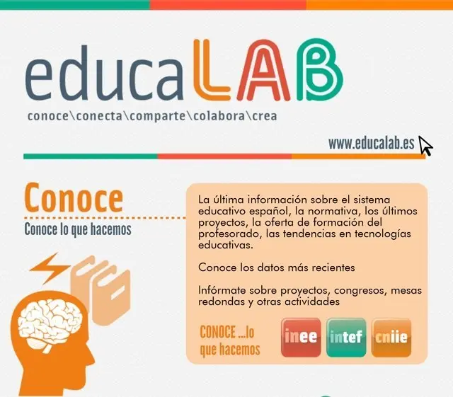 educalab cursos - Qué es Educalab