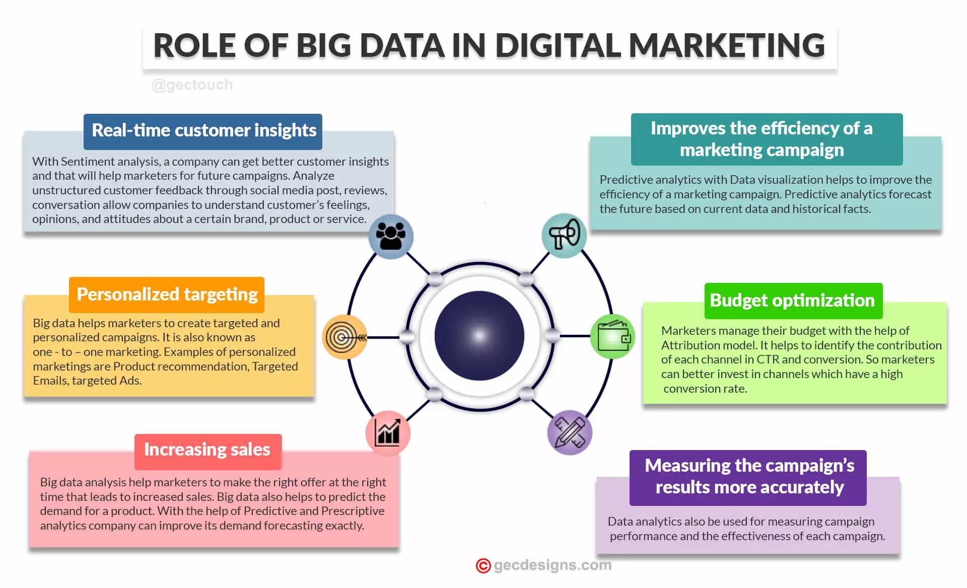 curso big data marketing - Qué es el big data en marketing