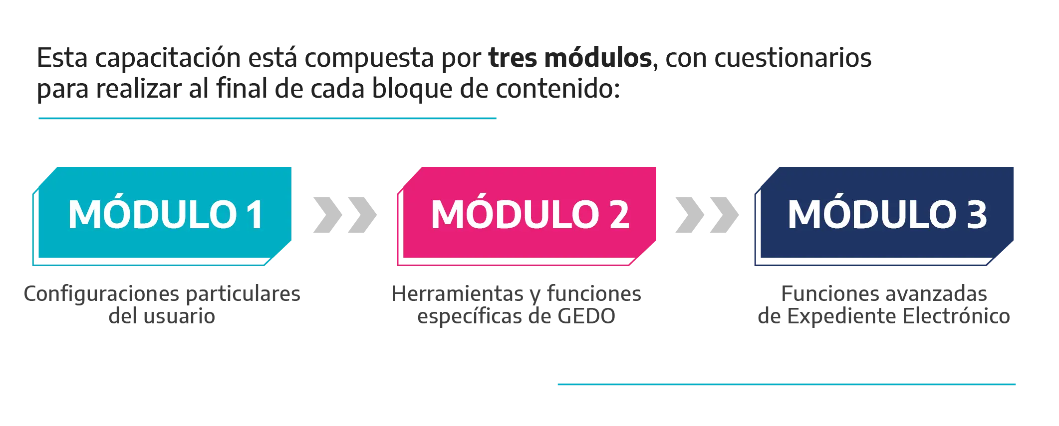 curso de gdeba - Qué es el código Gdeba