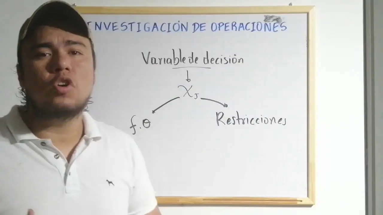 curso investigacion operativa - Qué es el curso de investigación de operaciones