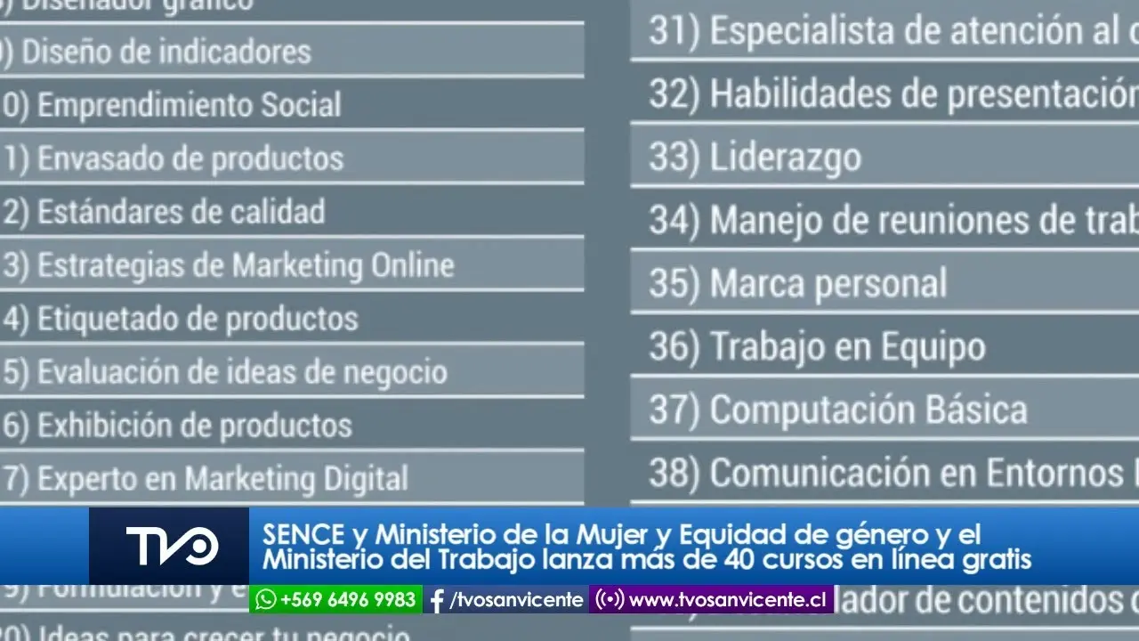 cursos de emprendimiento para mujeres - Qué es el programa Mujer Emprendedor