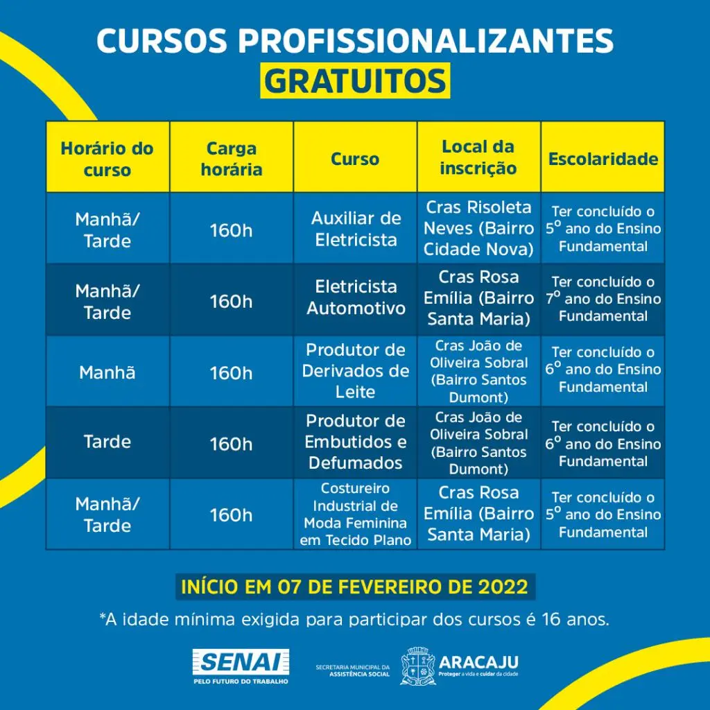 senai cursos - Qué es el Senai en Brasil