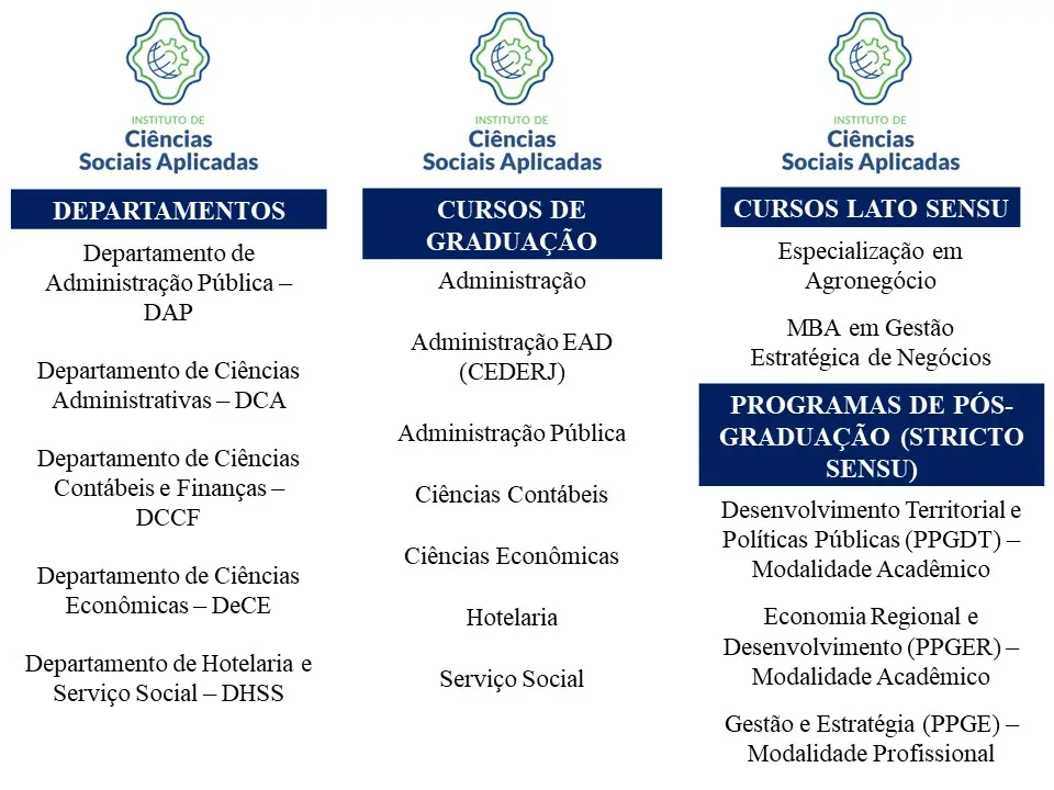 Cursos ICSA: Una Guía Completa - Qué es ICSA cursos icsa - Qué es ICSA
